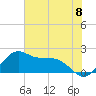 offshore, Sabine tide chart for Thursday, July 8, 2021