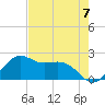 offshore, Sabine tide chart for Saturday, August 7, 2021