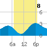offshore, Sabine tide chart for Friday, October 8, 2021