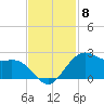 offshore, Sabine tide chart for Monday, November 8, 2021