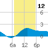 offshore, Sabine tide chart for Wednesday, January 12, 2022