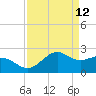 offshore, Sabine tide chart for Tuesday, April 12, 2022
