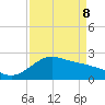 offshore, Sabine tide chart for Friday, April 8, 2022
