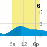 offshore, Sabine tide chart for Monday, June 6, 2022