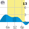 offshore, Sabine tide chart for Wednesday, July 13, 2022