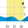 offshore, Sabine tide chart for Friday, July 8, 2022