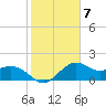 offshore, Sabine tide chart for Tuesday, February 7, 2023