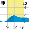offshore, Sabine tide chart for Friday, May 12, 2023