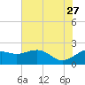 offshore, Sabine tide chart for Tuesday, June 27, 2023