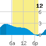 offshore, Sabine tide chart for Saturday, August 12, 2023