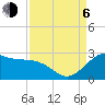 offshore, Sabine tide chart for Wednesday, September 6, 2023