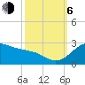 offshore, Sabine tide chart for Friday, October 6, 2023