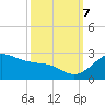 offshore, Sabine tide chart for Saturday, October 7, 2023