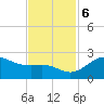 offshore, Sabine tide chart for Monday, November 6, 2023