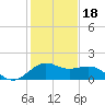 offshore, Sabine tide chart for Thursday, January 18, 2024