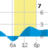 offshore, Sabine tide chart for Wednesday, February 7, 2024