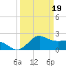 offshore, Sabine tide chart for Tuesday, March 19, 2024