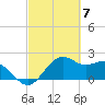 offshore, Sabine tide chart for Thursday, March 7, 2024