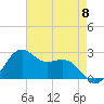 offshore, Sabine tide chart for Wednesday, May 8, 2024