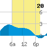 offshore, Sabine tide chart for Thursday, June 20, 2024