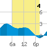 offshore, Sabine tide chart for Tuesday, June 4, 2024
