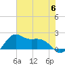 offshore, Sabine tide chart for Saturday, July 6, 2024