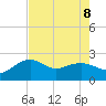offshore, Sabine tide chart for Thursday, August 8, 2024