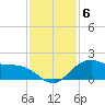 offshore, Sabine tide chart for Friday, December 6, 2024