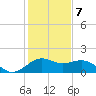 offshore, Sabine tide chart for Tuesday, January 7, 2025