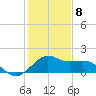 offshore, Sabine tide chart for Wednesday, January 8, 2025