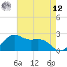 offshore, Sabine tide chart for Monday, May 12, 2025