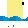 offshore, Sabine tide chart for Thursday, May 8, 2025