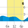 offshore, Sabine tide chart for Friday, June 6, 2025