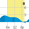 offshore, Sabine tide chart for Sunday, June 8, 2025