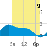 offshore, Sabine tide chart for Monday, June 9, 2025