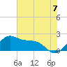 offshore, Sabine tide chart for Monday, July 7, 2025