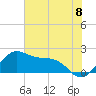 offshore, Sabine tide chart for Tuesday, July 8, 2025