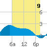 offshore, Sabine tide chart for Wednesday, July 9, 2025