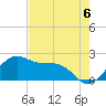 offshore, Sabine tide chart for Wednesday, August 6, 2025