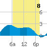 offshore, Sabine tide chart for Friday, August 8, 2025