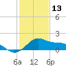 offshore, Sabine tide chart for Tuesday, January 13, 2026