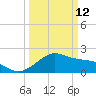 offshore, Sabine tide chart for Thursday, March 12, 2026
