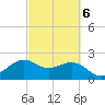 offshore, Sabine tide chart for Friday, March 6, 2026