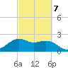 offshore, Sabine tide chart for Saturday, March 7, 2026