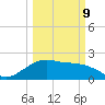 offshore, Sabine tide chart for Monday, March 9, 2026