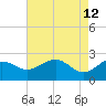 offshore, Sabine tide chart for Tuesday, May 12, 2026