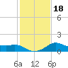 Sabine Bank Lighthouse tide chart for Monday, January 18, 2021