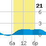 Sabine Bank Lighthouse tide chart for Thursday, January 21, 2021
