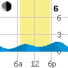 Sabine Bank Lighthouse tide chart for Wednesday, January 6, 2021