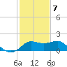 Sabine Bank Lighthouse tide chart for Thursday, January 7, 2021